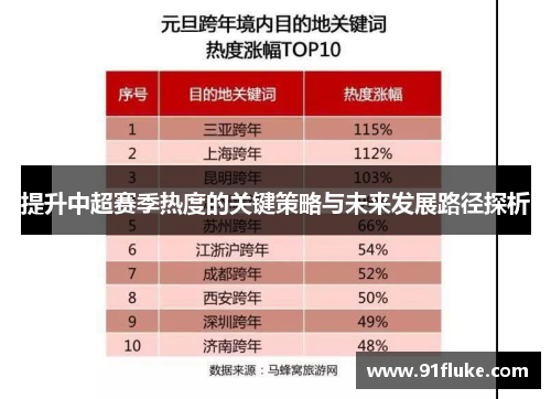 提升中超赛季热度的关键策略与未来发展路径探析