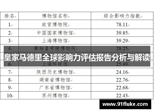皇家马德里全球影响力评估报告分析与解读