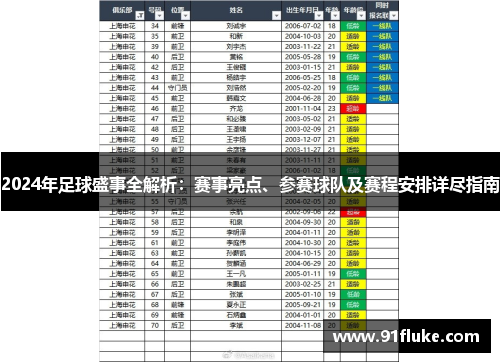 2024年足球盛事全解析：赛事亮点、参赛球队及赛程安排详尽指南