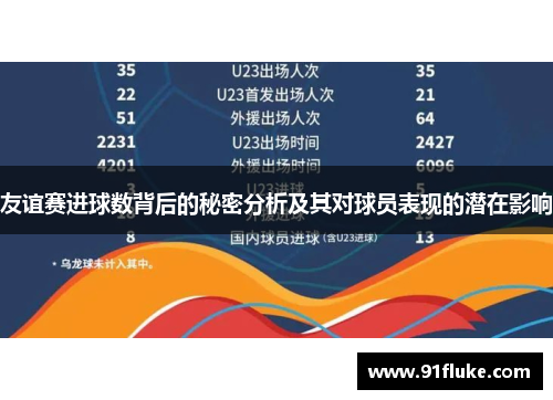 友谊赛进球数背后的秘密分析及其对球员表现的潜在影响