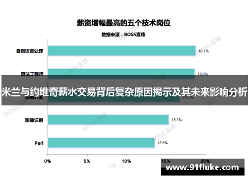 米兰与约维奇薪水交易背后复杂原因揭示及其未来影响分析