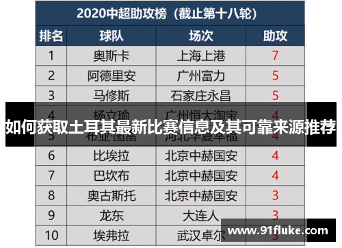 如何获取土耳其最新比赛信息及其可靠来源推荐