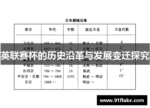 英联赛杯的历史沿革与发展变迁探究