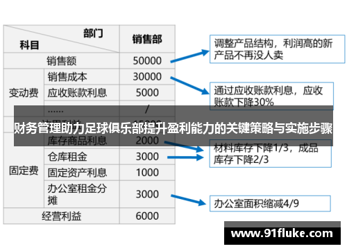 财务管理助力足球俱乐部提升盈利能力的关键策略与实施步骤