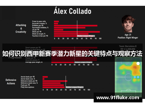 如何识别西甲新赛季潜力新星的关键特点与观察方法