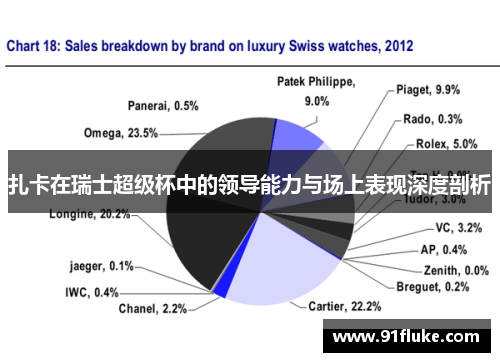 扎卡在瑞士超级杯中的领导能力与场上表现深度剖析